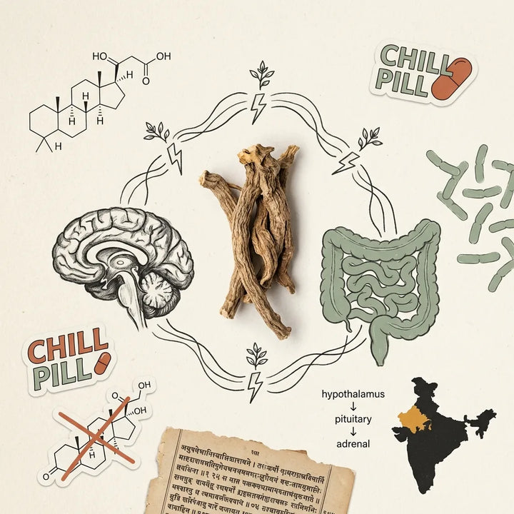 Ashwagandha Extract